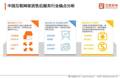 2024年中國互聯(lián)網(wǎng)家居售后服務(wù)市場發(fā)展白皮書 數(shù)字化浪潮下的服務(wù)升級與行業(yè)變革